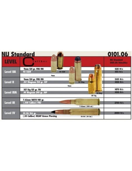 PLAQUE NIJ IV SA (3.7kg)