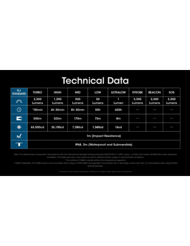 LAMPE MH12 PRO - 3300 LUMENS
