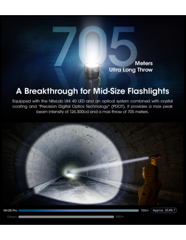 LAMPE MH25 Pro - 3300 LUMENS