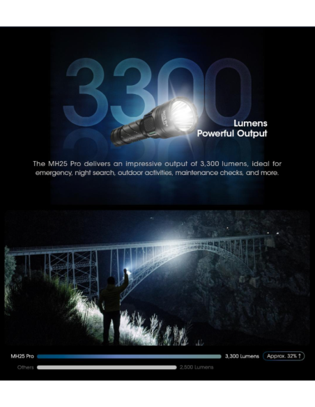 LAMPE MH25 Pro - 3300 LUMENS