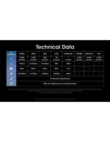 LAMPE MH25 Pro - 3300 LUMENS