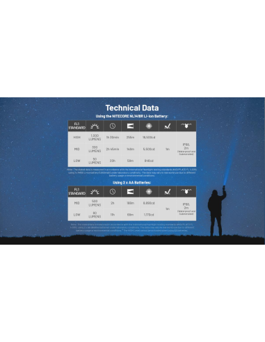 LAMPE MT2A PRO 1000 LUMENS