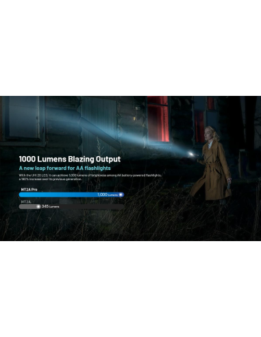 LAMPE MT2A PRO 1000 LUMENS