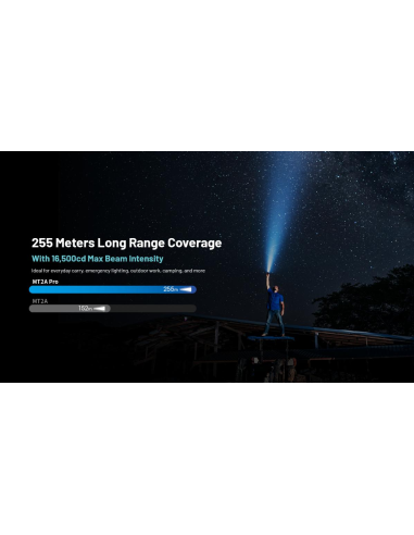 LAMPE MT2A PRO 1000 LUMENS