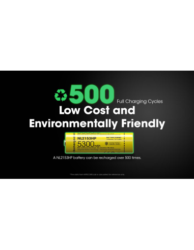 ACCUS LI-ION 21700HP 5300 MAH 20A