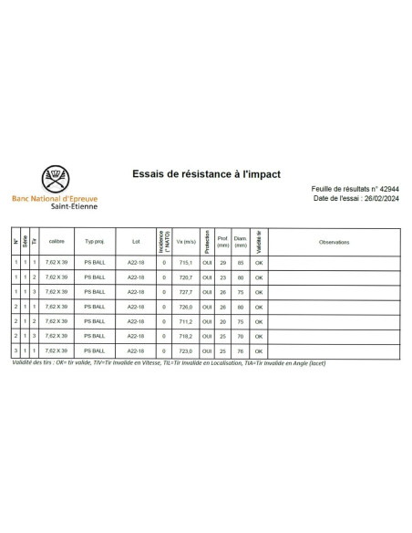 PLAQUE BALISTIQUE NIJ 3 STAND ALONE 25X30cm (1.5 KG)