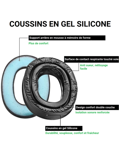 KIT HYGIENE GEL SILICONE SPORTTAC