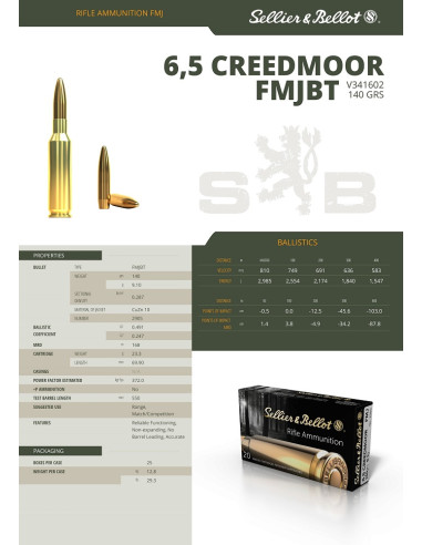 CARTOUCHES SB 6,5 CREEDMOOR FMJ 140gr x20