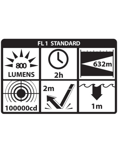 LAMPE POUR ARME LONGUE LGL-160-T TURBO