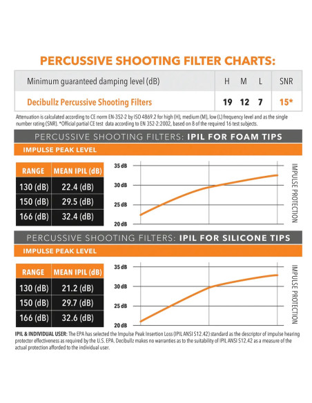 BOUCHONS D'OREILLES "PERCUSSIF" SUR MESURE