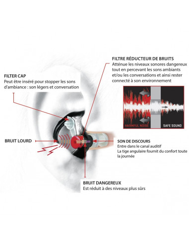 Bouchons d'oreilles ANTI BRUIT EP3