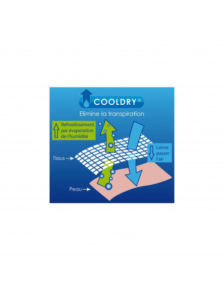 POLO GENDARMERIE MANCHE LONGUE COOLDRY BLEU