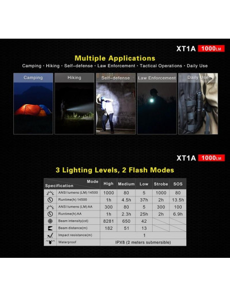 Lampe compact XT1A - 1000 lumens